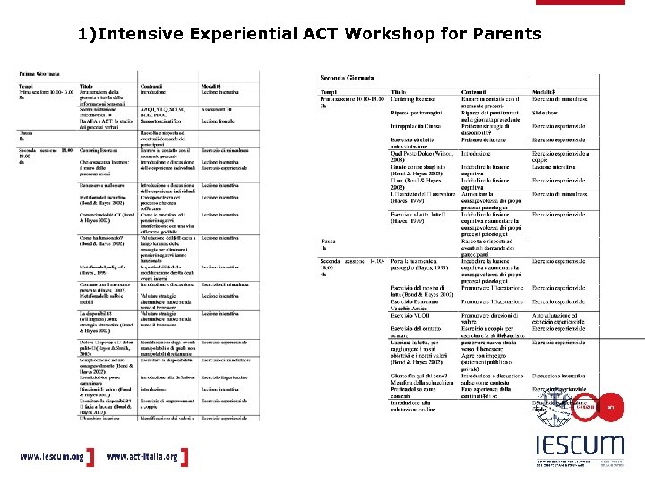 2 DAYS WORKSHOP PROTOCOL 1)Intensive Experiential ACT Workshop for Parents 
