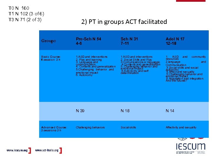 T 0 N 160 T 1 N 102 (3 of 6) T 3 N