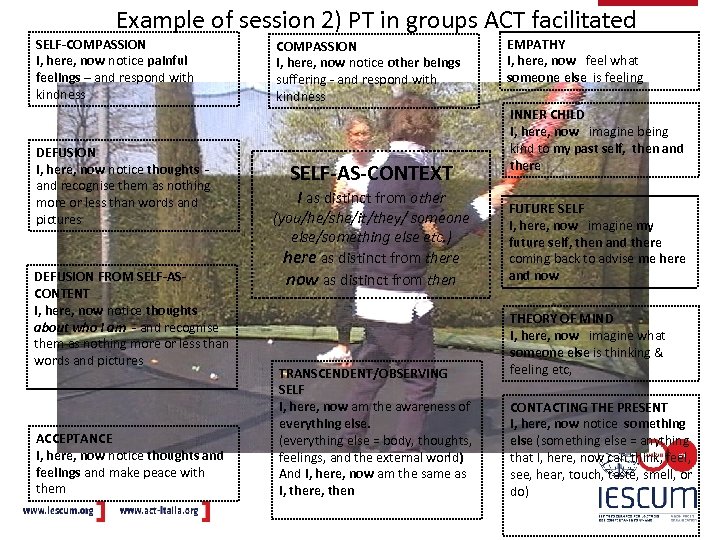 Example of session 2) PT in groups ACT facilitated SELF-COMPASSION I, here, now notice