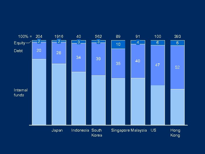 100% = 204 2 Equity 1916 2 40 3 562 3 89 91 4