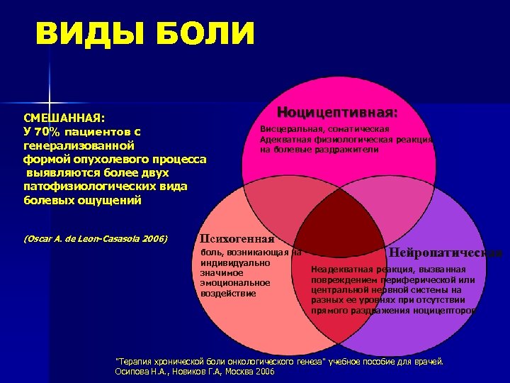 План по облегчению хронического болевого синдрома составить