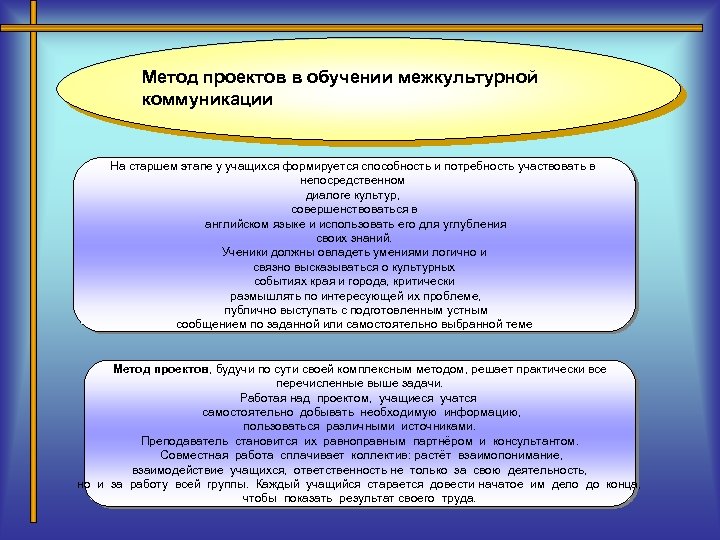Метод проектов в обучении межкультурной коммуникации На старшем этапе у учащихся формируется способность и