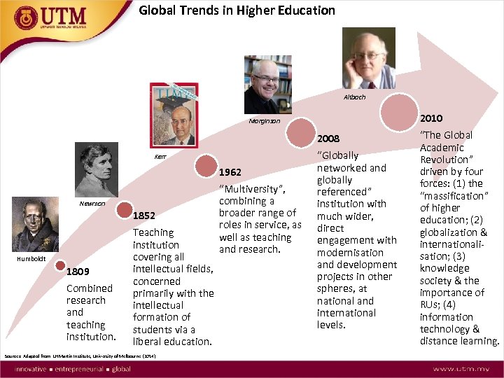 Global Trends in Higher Education Altbach Marginson Kerr Newman Humboldt 1809 Combined research and