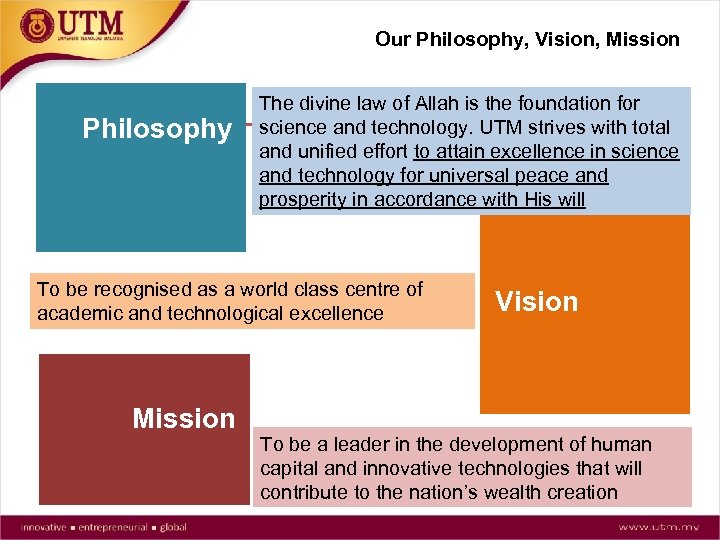 Our Philosophy, Vision, Mission Philosophy The divine law of Allah is the foundation for