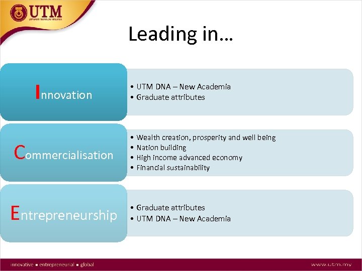 Leading in… Innovation Commercialisation Entrepreneurship • UTM DNA – New Academia • Graduate attributes