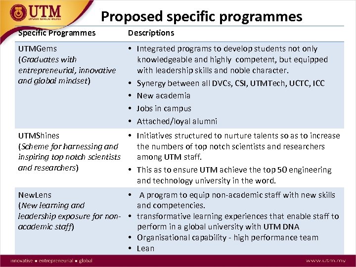 Proposed specific programmes Specific Programmes Descriptions UTMGems (Graduates with entrepreneurial, innovative and global mindset)