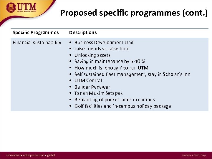 Proposed specific programmes (cont. ) Specific Programmes Descriptions Financial sustainability • • • Business