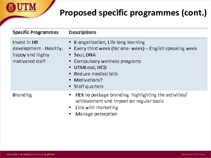 Proposed specific programmes (cont. ) Specific Programmes Descriptions Invest in HR development - Healthy.