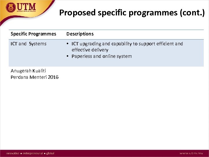 Proposed specific programmes (cont. ) Specific Programmes Descriptions ICT and Systems • ICT upgrading