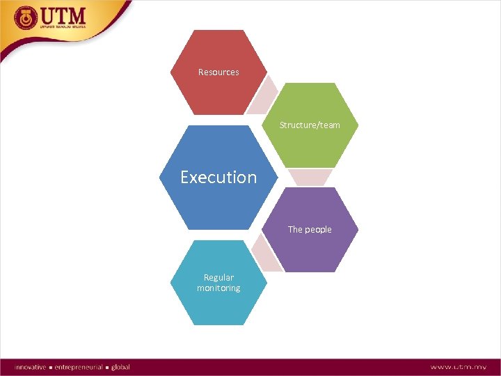 Resources Structure/team Execution The people Regular monitoring 