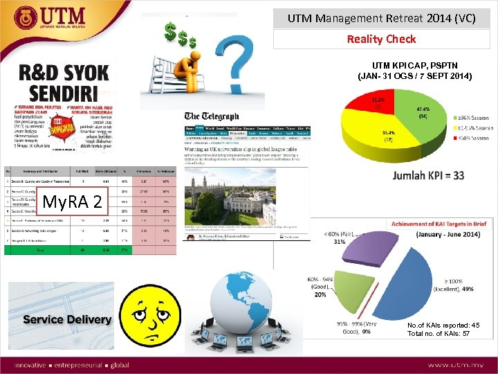 UTM Management Retreat 2014 (VC) Reality Check UTM KPI CAP, PSPTN (JAN- 31 OGS