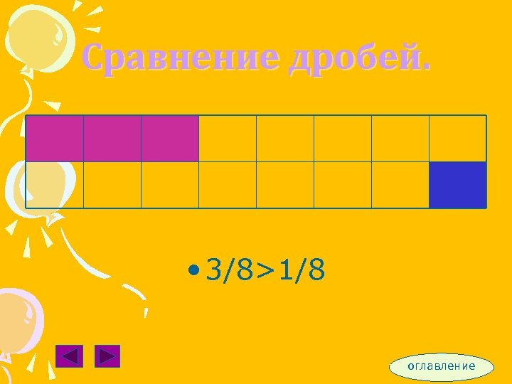 Сравнение дробей. • 3/8>1/8 оглавление 