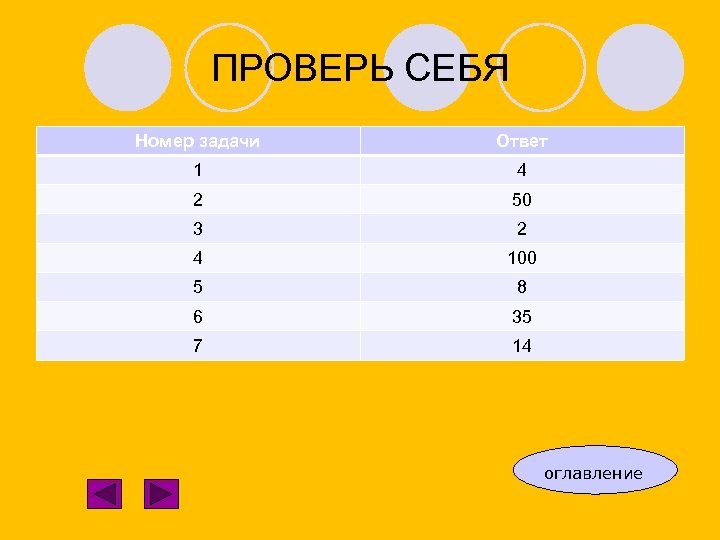 ПРОВЕРЬ СЕБЯ Номер задачи Ответ 1 4 2 50 3 2 4 100 5
