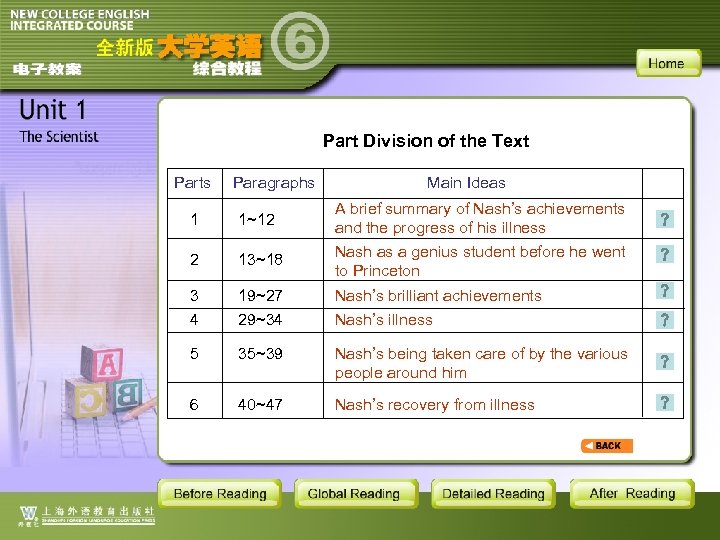 Part Division of the Text Parts Paragraphs Main Ideas A brief summary of Nash’s