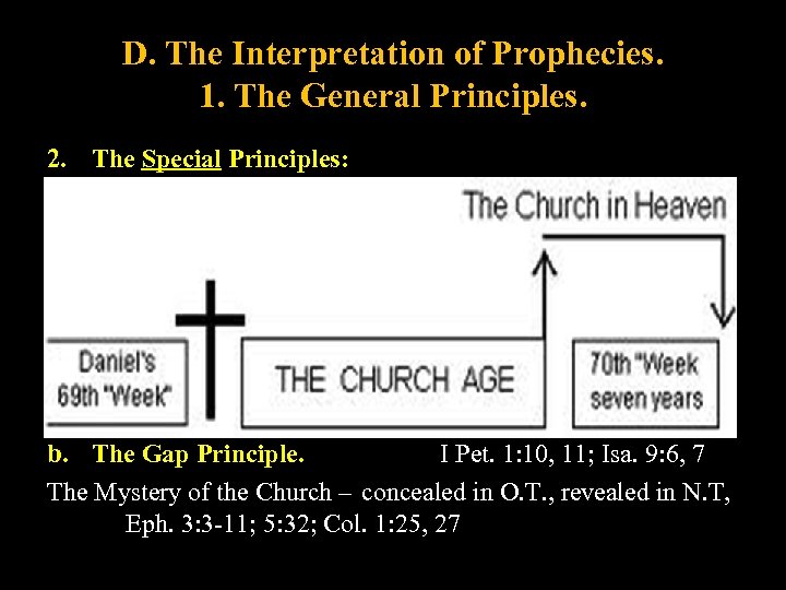 D. The Interpretation of Prophecies. 1. The General Principles. 2. a. i. iii. iv.