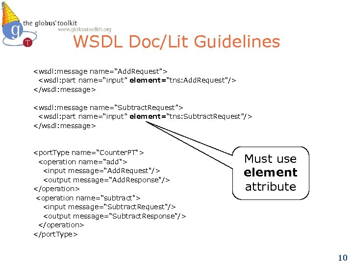 WSDL Doc/Lit Guidelines <wsdl: message name=“Add. Request”> <wsdl: part name=“input” element=“tns: Add. Request”/> </wsdl: