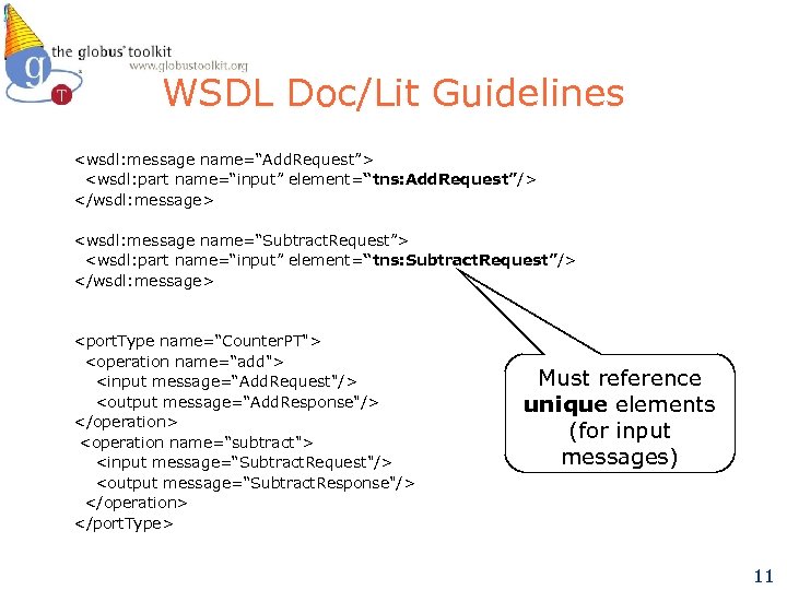 WSDL Doc/Lit Guidelines <wsdl: message name=“Add. Request”> <wsdl: part name=“input” element=“tns: Add. Request”/> </wsdl: