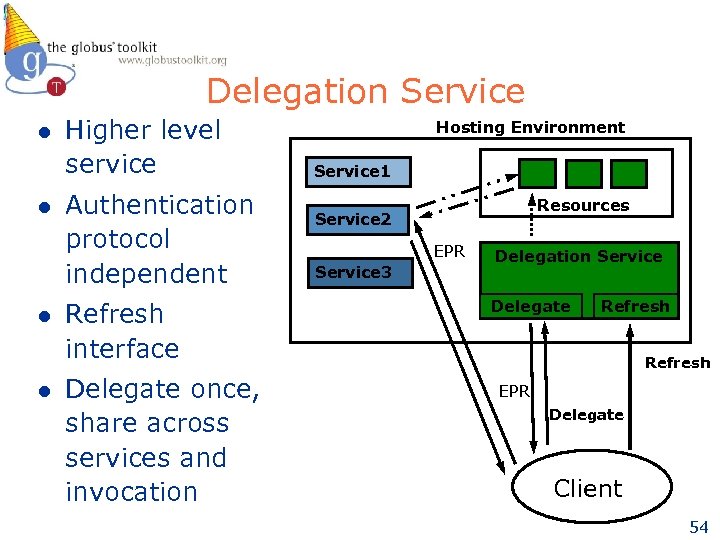 Delegation Service l l Higher level service Authentication protocol independent Refresh interface Delegate once,