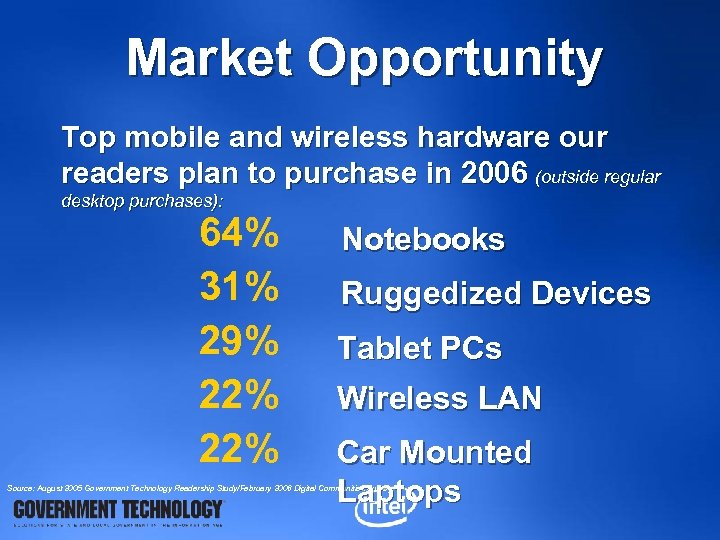 Market Opportunity Top mobile and wireless hardware our readers plan to purchase in 2006