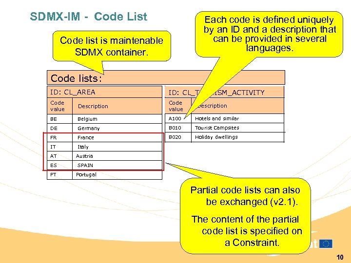 Coding list. Формат SDMX это. Code listing. Международный стандарт SDMX код. Each83each код.