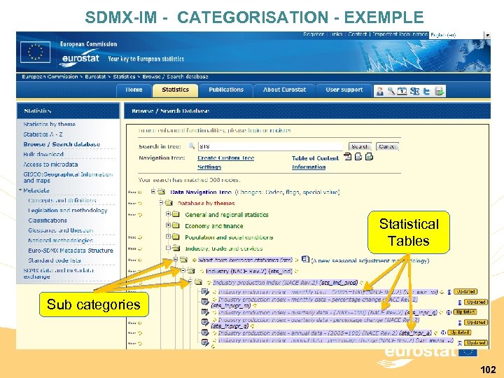 SDMX-IM - CATEGORISATION - EXEMPLE Statistical Tables Sub categories 102 