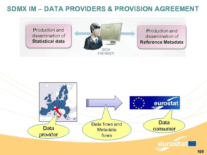 SDMX IM – DATA PROVIDERS & PROVISION AGREEMENT Production and dissemination of Statistical data