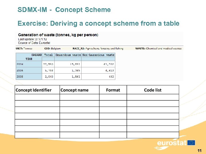 SDMX-IM - Concept Scheme Exercise: Deriving a concept scheme from a table 11 