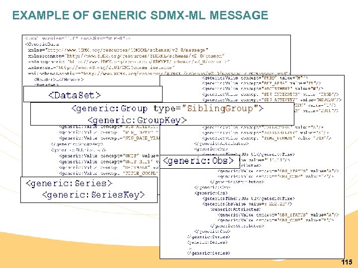 EXAMPLE OF GENERIC SDMX-ML MESSAGE 115 