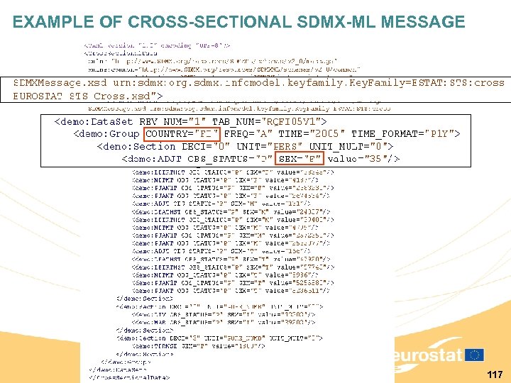 EXAMPLE OF CROSS-SECTIONAL SDMX-ML MESSAGE 117 