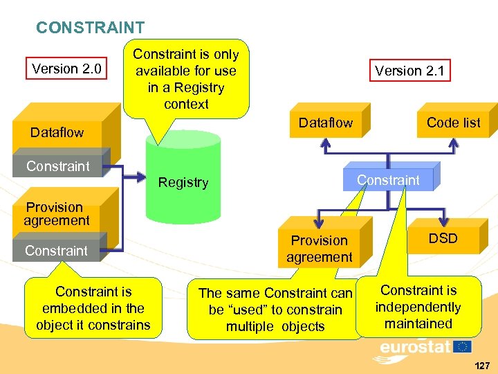CONSTRAINT Version 2. 0 Constraint is only available for use in a Registry context
