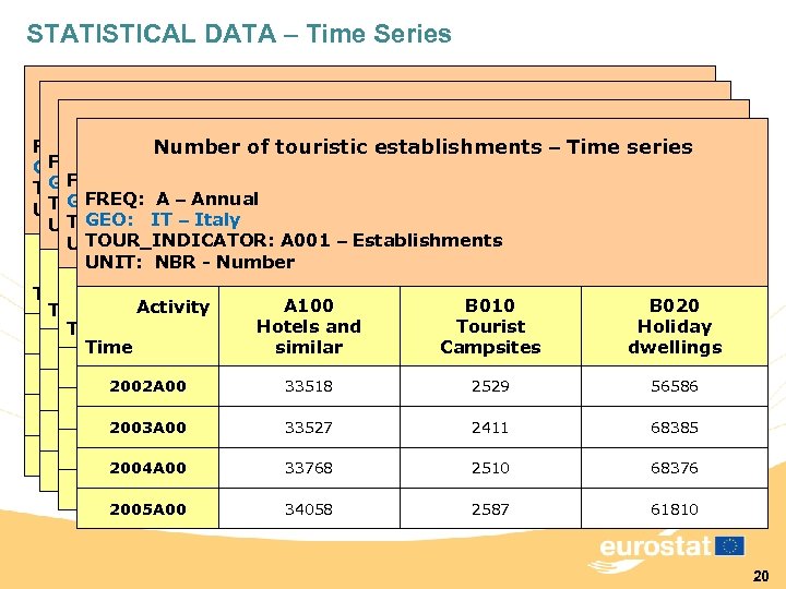 STATISTICAL DATA – Time Series Number of touristic establishments – Time series FREQ: A