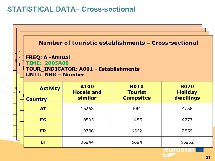 STATISTICAL DATA– Cross-sectional Number of touristic establishments – Cross-sectional TIME: 2002 A 00 TIME: