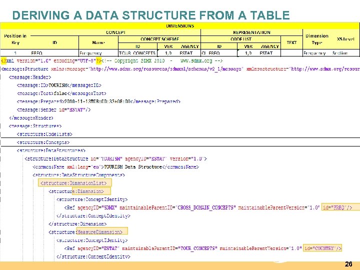 DERIVING A DATA STRUCTURE FROM A TABLE 26 
