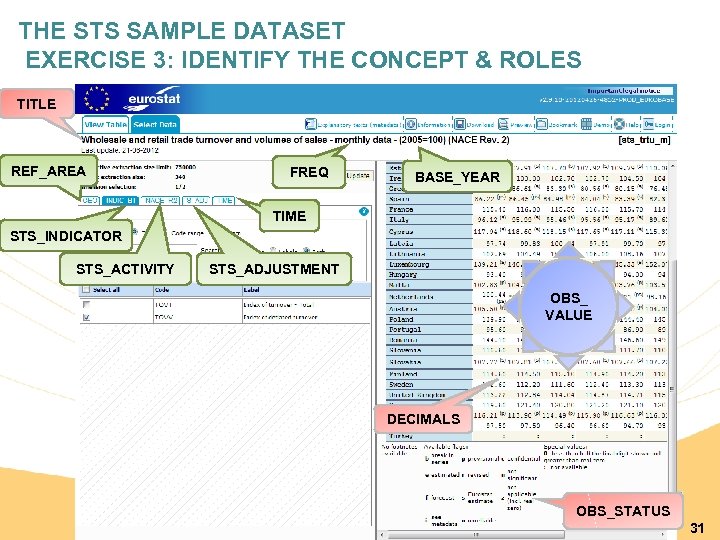 THE STS SAMPLE DATASET EXERCISE 3: IDENTIFY THE CONCEPT & ROLES TITLE REF_AREA FREQ