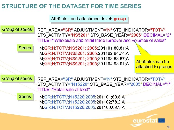 STRUCTURE OF THE DATASET FOR TIME SERIES Attributes and attachment level: group Group of