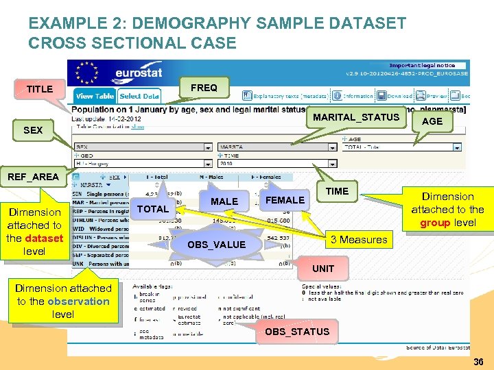 EXAMPLE 2: DEMOGRAPHY SAMPLE DATASET CROSS SECTIONAL CASE FREQ TITLE MARITAL_STATUS SEX AGE REF_AREA