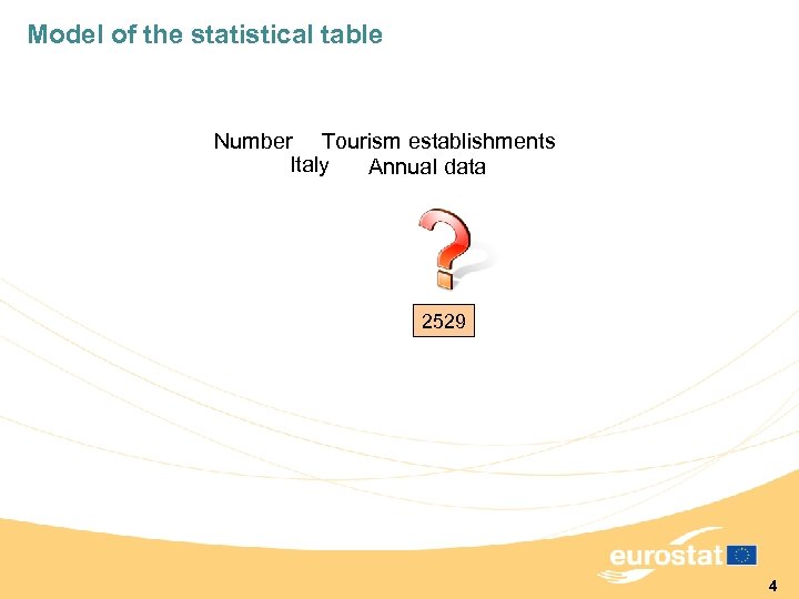 Model of the statistical table Number Tourism establishments Italy Annual data 2529 4 