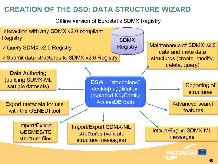 CREATION OF THE DSD: DATA STRUCTURE WIZARD Offline version of Eurostat’s SDMX Registry Interaction