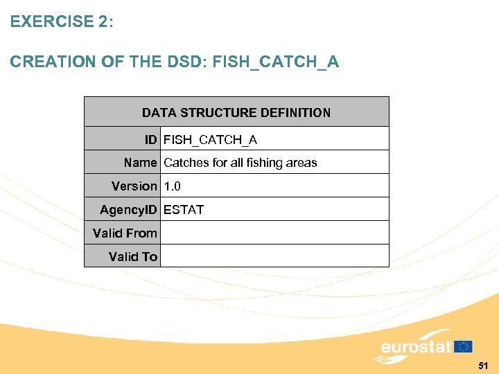 EXERCISE 2: CREATION OF THE DSD: FISH_CATCH_A DATA STRUCTURE DEFINITION ID FISH_CATCH_A Name Catches