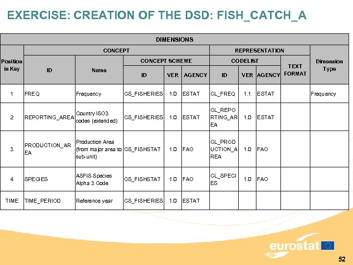 EXERCISE: CREATION OF THE DSD: FISH_CATCH_A DIMENSIONS CONCEPT REPRESENTATION CONCEPT SCHEME Position in Key