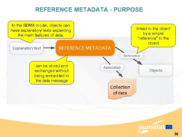 REFERENCE METADATA - PURPOSE In the SDMX model, objects can have explanatory texts explaining