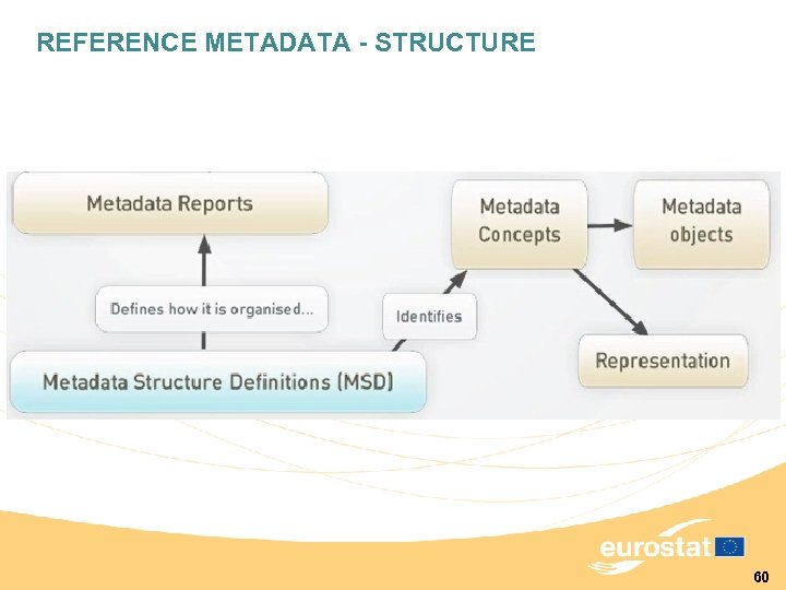 REFERENCE METADATA - STRUCTURE 60 