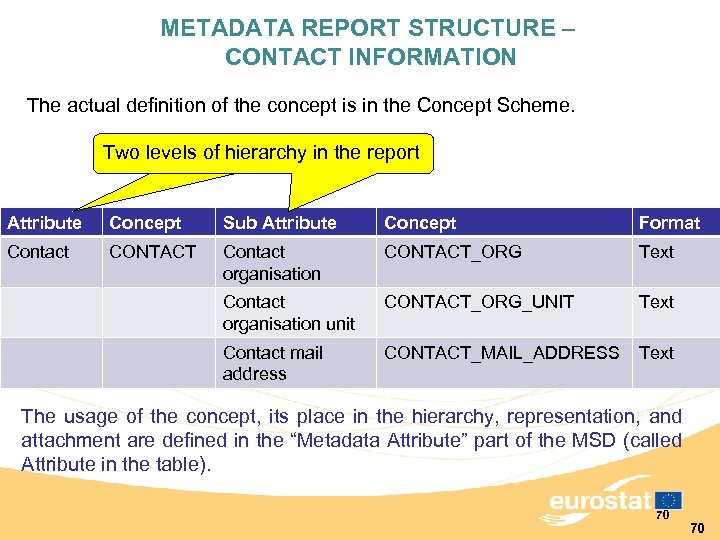 METADATA REPORT STRUCTURE – CONTACT INFORMATION The actual definition of the concept is in