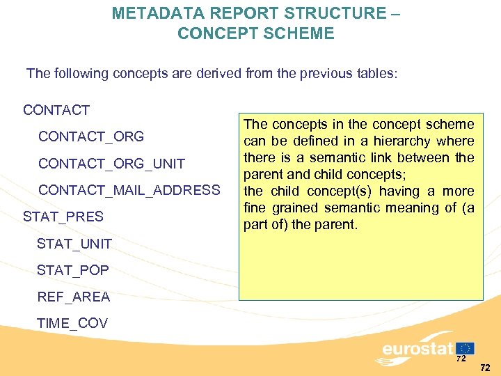 METADATA REPORT STRUCTURE – CONCEPT SCHEME The following concepts are derived from the previous