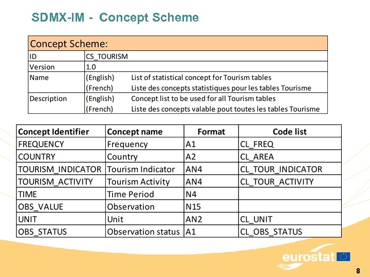 SDMX-IM - Concept Scheme 8 