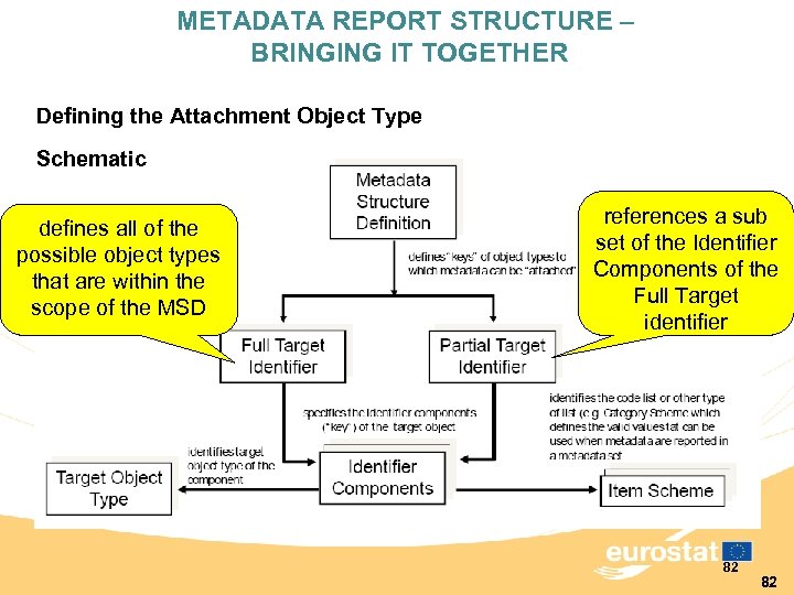 METADATA REPORT STRUCTURE – BRINGING IT TOGETHER Defining the Attachment Object Type Schematic defines