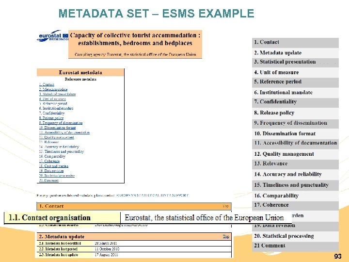 METADATA SET – ESMS EXAMPLE 93 