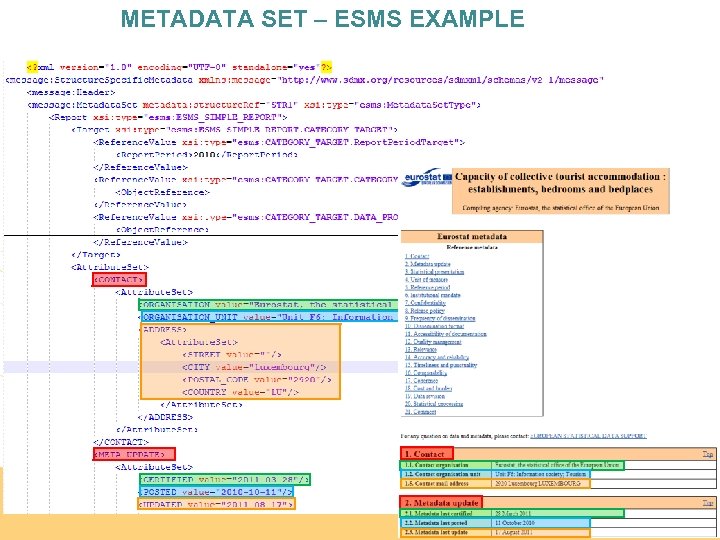 METADATA SET – ESMS EXAMPLE 94 