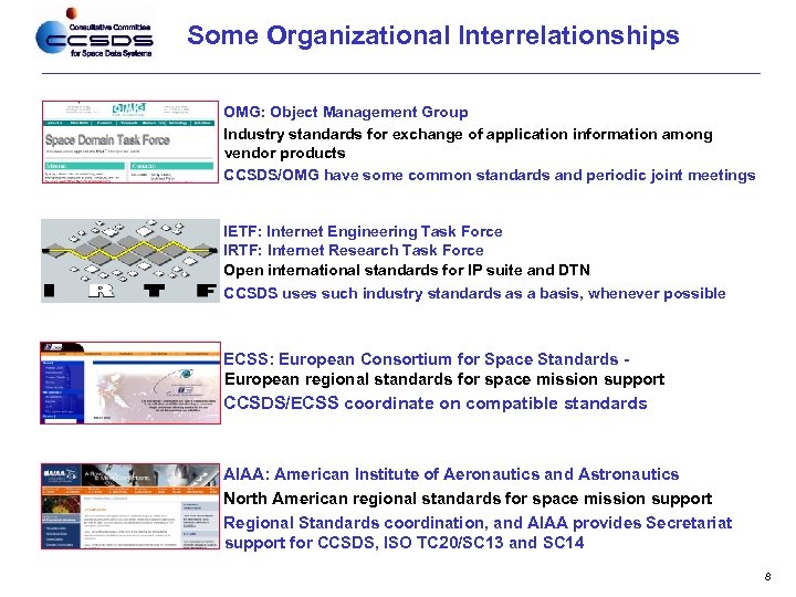 Some Organizational Interrelationships OMG: Object Management Group Industry standards for exchange of application information