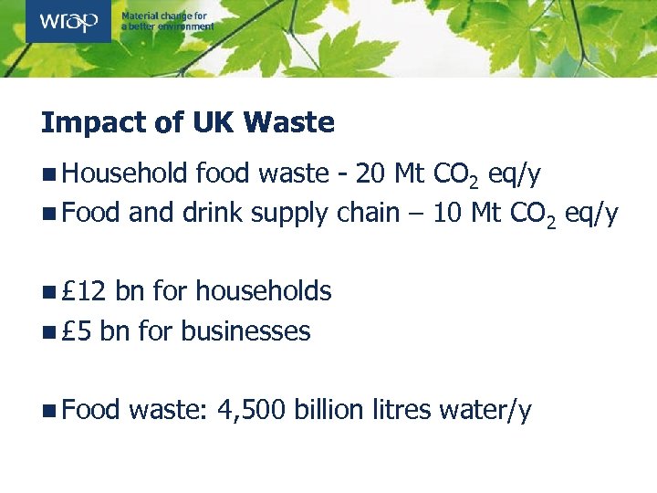 Impact of UK Waste n Household food waste - 20 Mt CO 2 eq/y